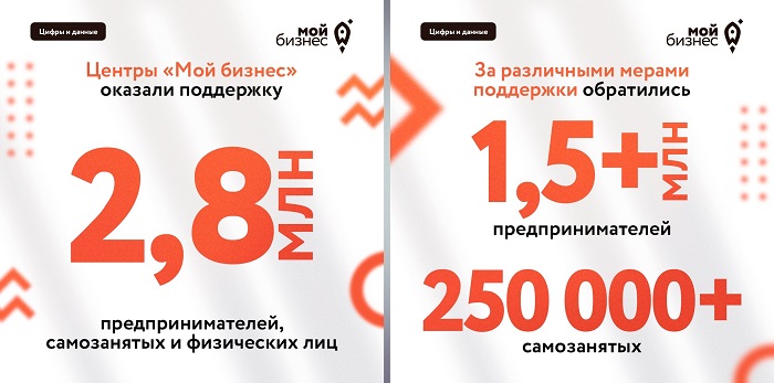 2025-03-14_Центры_МБ_оказ_поддержку_бол_2-8_млн_предпринимателей_СЗ_и_физлиц_03.jpg