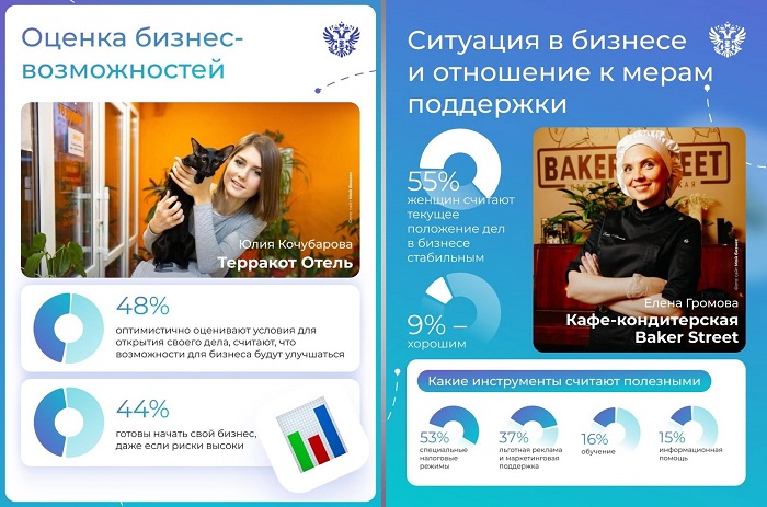 2025-03-14_Кузьмичёв_41_предпринимателей_в_России-это_женщины_03.jpg