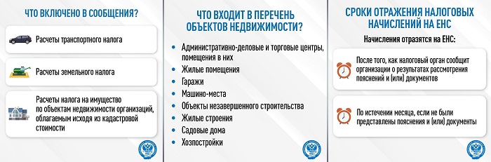 2025-04-28_Орг-циям_направ_сообщ_об_исчисл_суммах_нал_на_им-во_за_2024_год_03.jpg