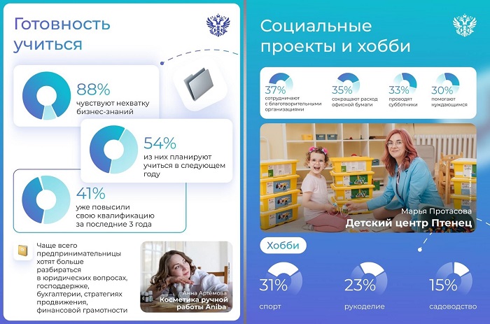 2025-03-14_Кузьмичёв_41_предпринимателей_в_России-это_женщины_04.jpg