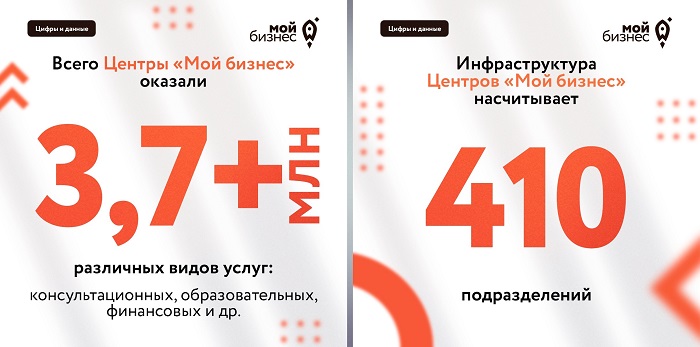 2025-03-14_Центры_МБ_оказ_поддержку_бол_2-8_млн_предпринимателей_СЗ_и_физлиц_04.jpg